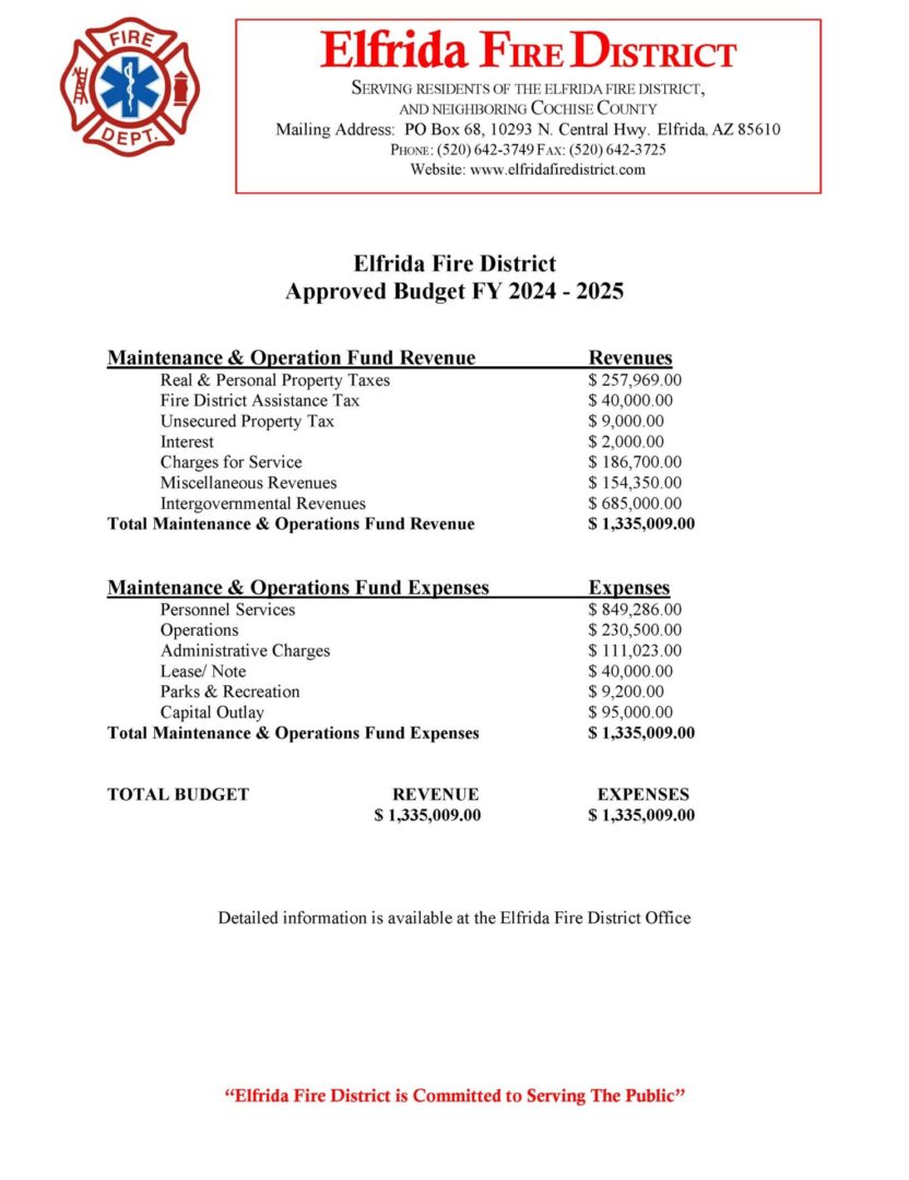 24-25 budget simple