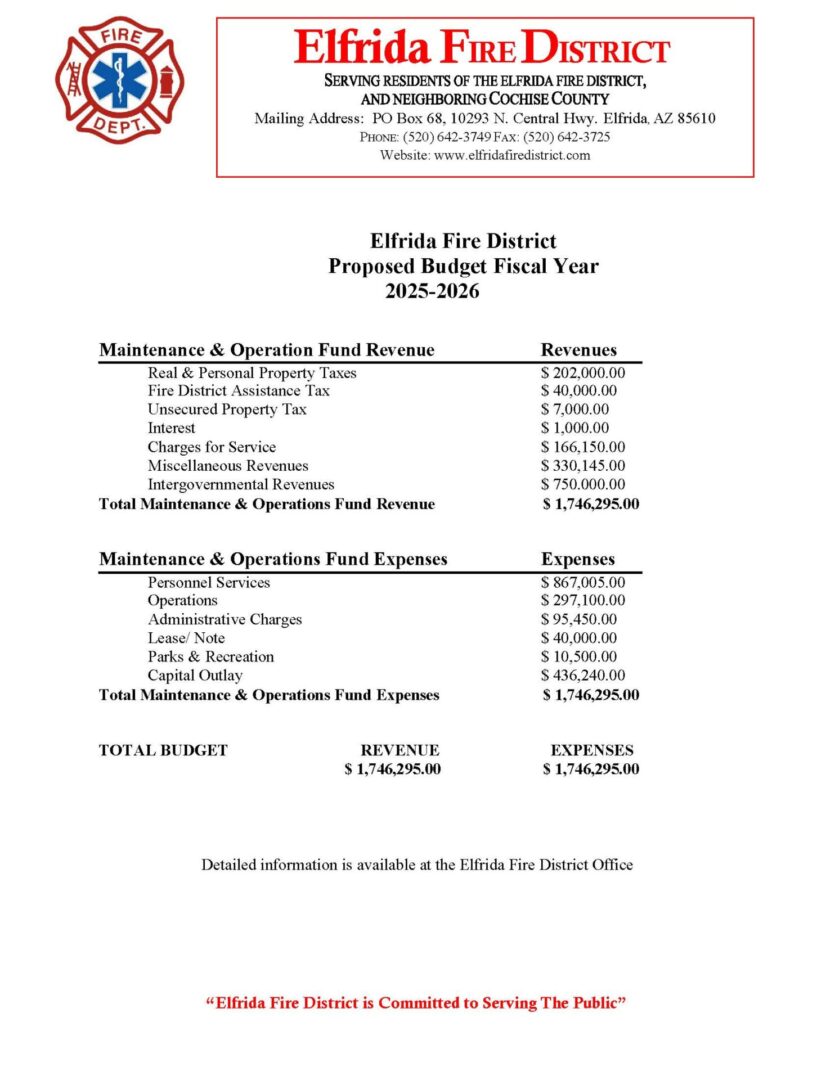 2025-2026 Proposed Budget