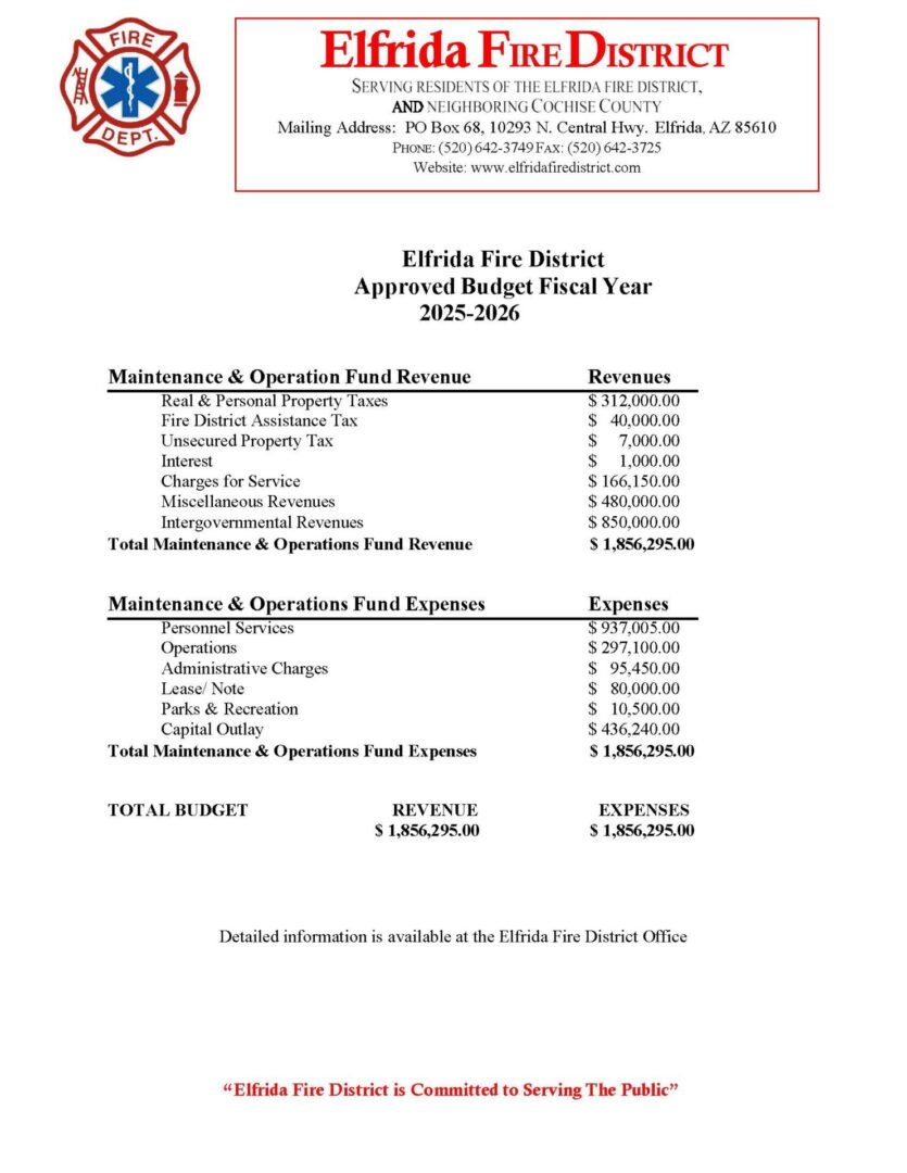 2025-2026 Approved Budget
