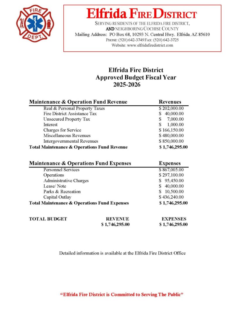 2025-2026 Approved Budget